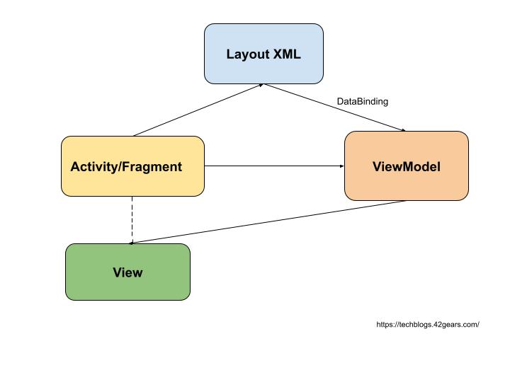 Menguasai MVVM dengan Kotlin di Android: Panduan Lengkap untuk Pengembangan Aplikasi yang Lebih Terstruktur